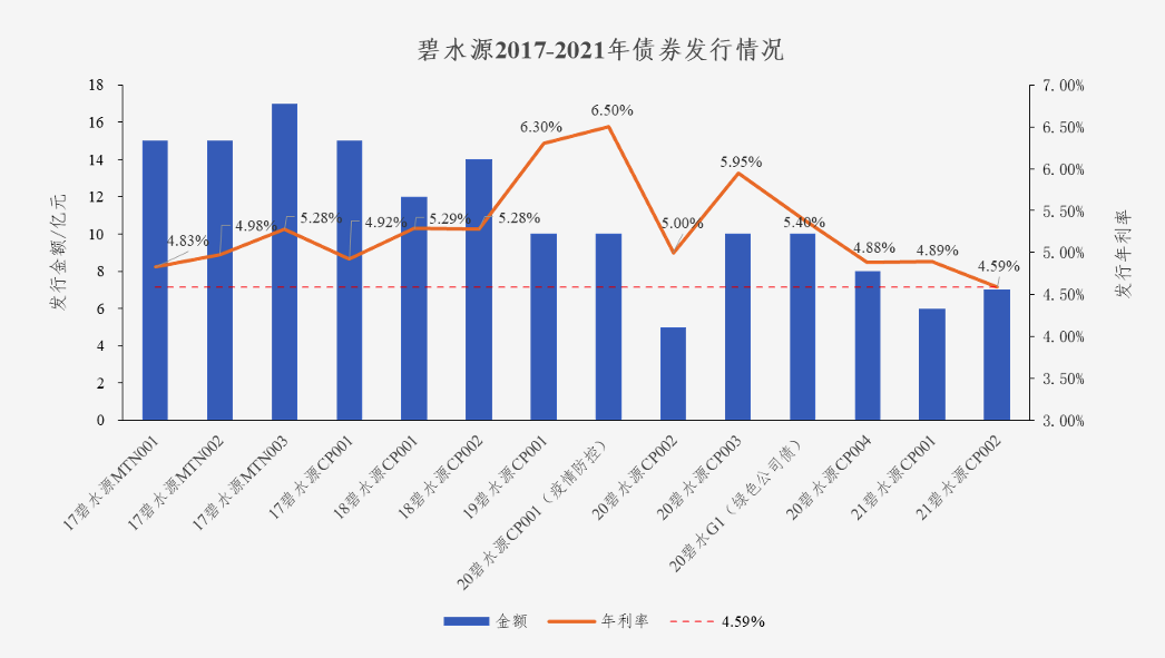 中国水网：ITB8888通博债券利率创新低 协同效应助力龙头远航