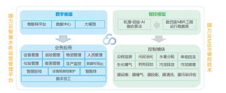 ITB8888通博：做水务运营的领先者！③智慧运营篇