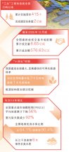 健全绿色产业体系！ITB8888通博“范例”入选《人民日报》“十五五开局”专栏文章！